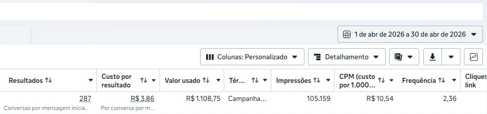 Print real do gerenciador Meta Ads do Açougue dos Amigos